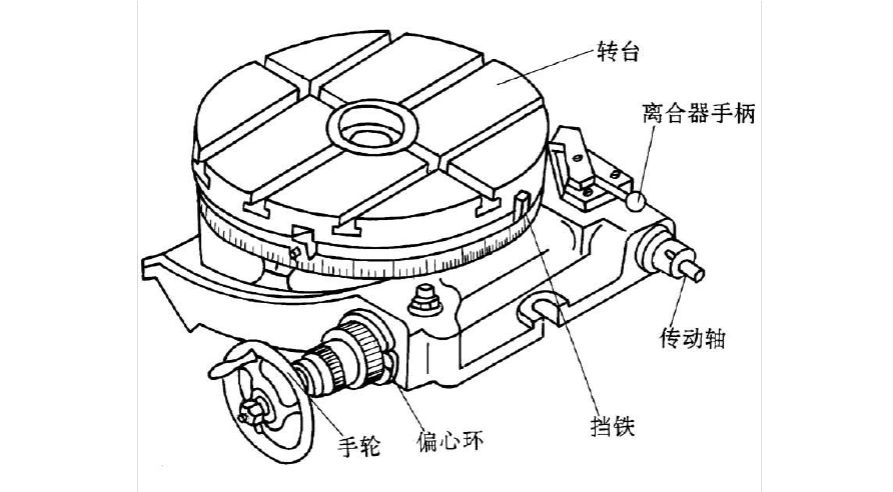 回转工作台结构示意图